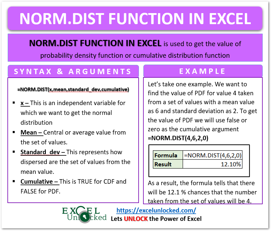 norm.dist infographics in excel