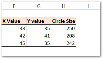 source data for making a venn diagram in excel STEP 5