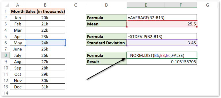 norm-dist-function-in-excel-excel-unlocked