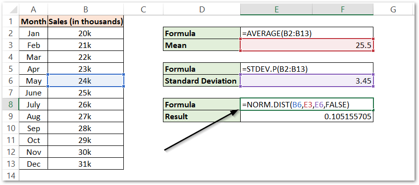 using the norm.dist function in excel step 2