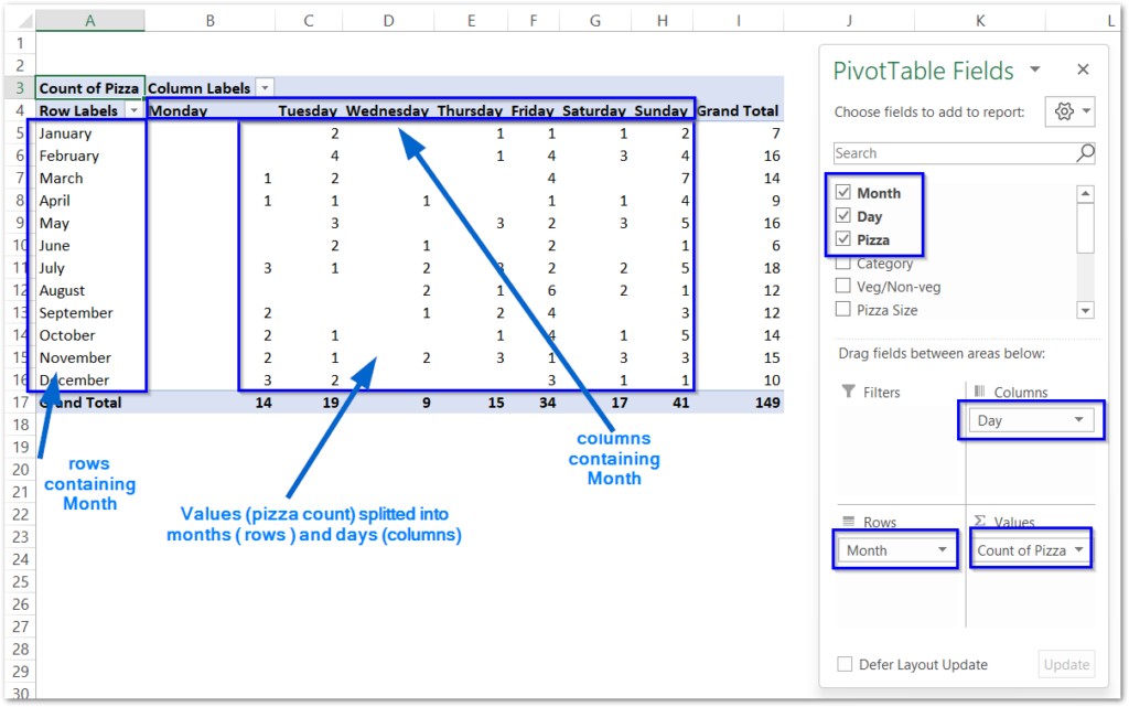 working of a manual pivot table in excel