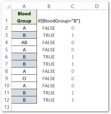 SUMPRODUCT to replace COUNTIF Function in excel explanation part 2
