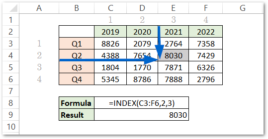 how to use index function in excel