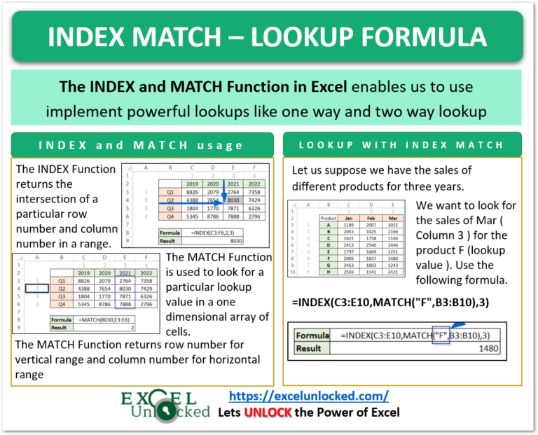 How to INDEX MATCH in Excel? - Lookup Formula - Excel Unlocked