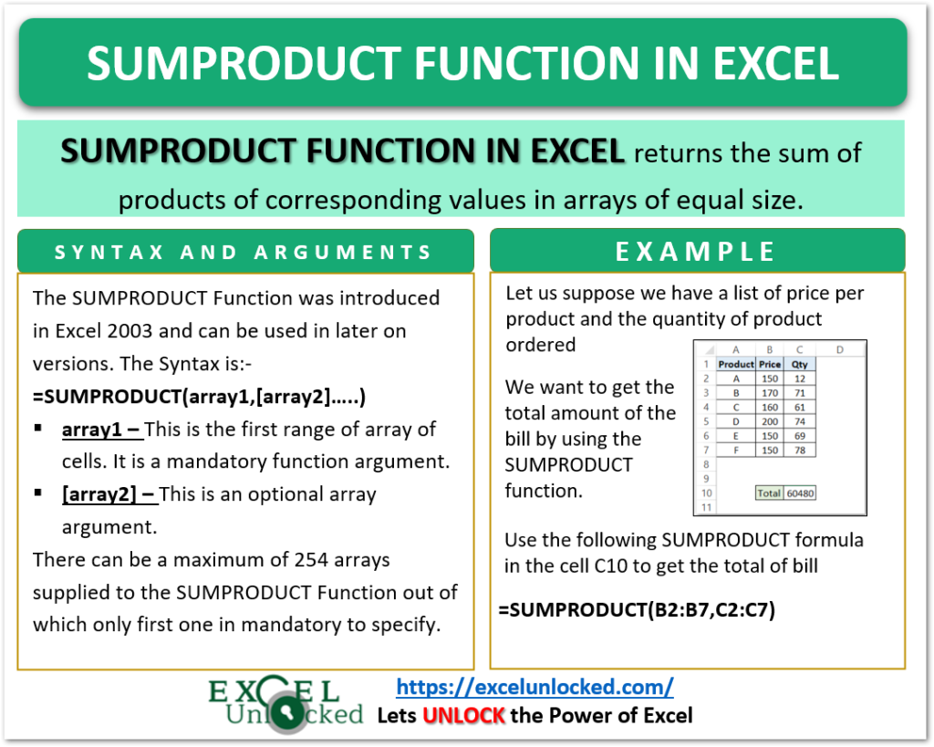 SUMPRODUCT Function In Excel Usage With Examples Excel Unlocked