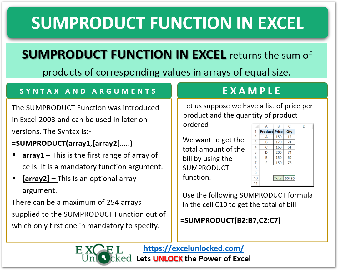 infographics SUMPRODUCT Function in excel