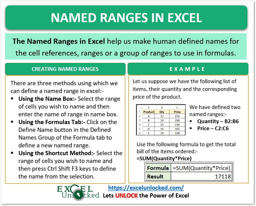 Delete A Named Range In Excel Vba