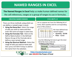 infographics named ranges in excel