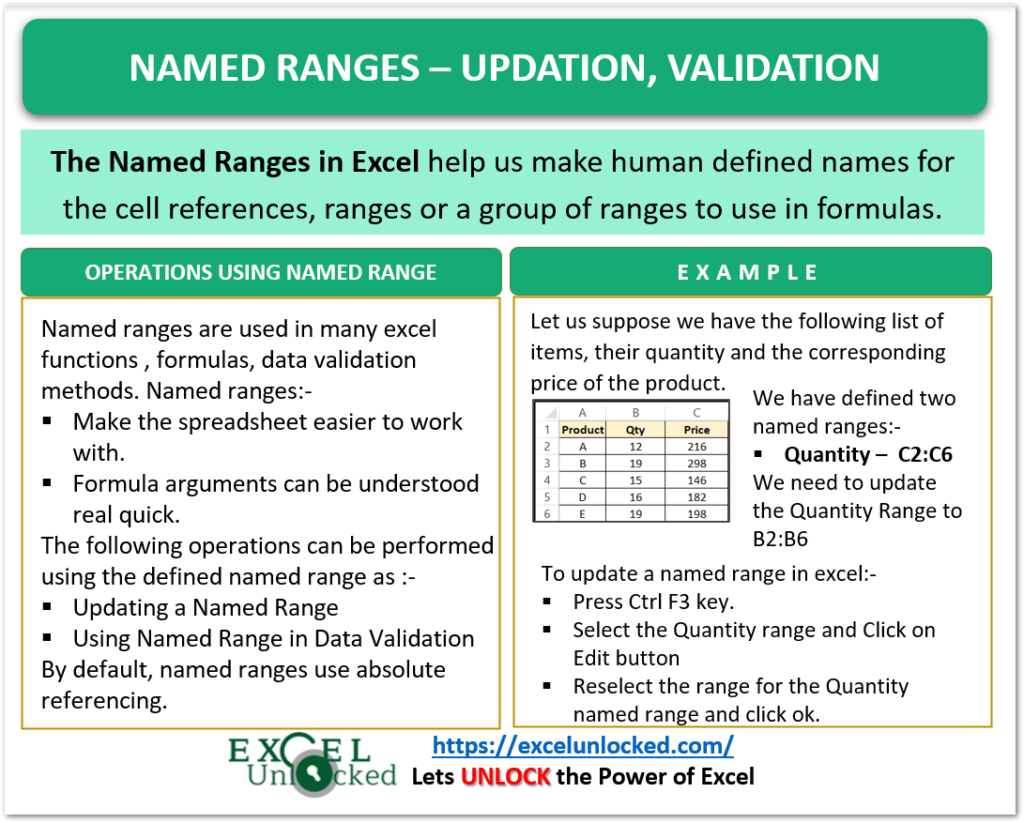 Named Range Excel Updating Data Validation Excel Unlocked