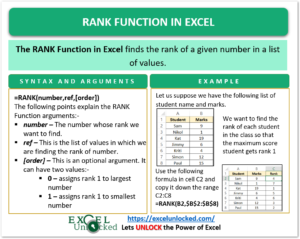 infographics rank function in excel