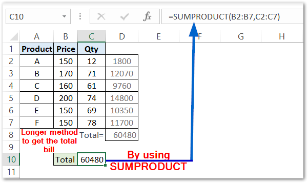 Sumproduct Function In Excel Usage With Examples Excel Unlocked 9262