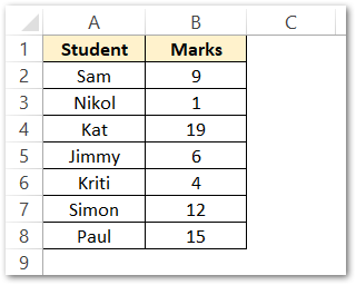 RANK Function in Excel - Usage with Examples - Excel Unlocked