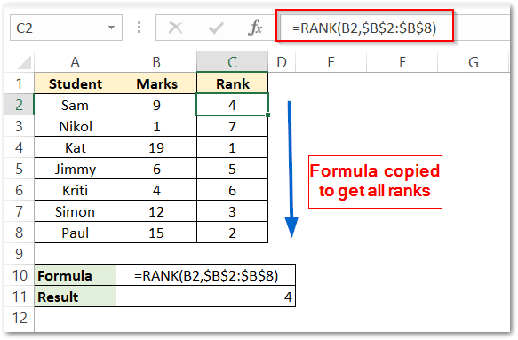 RANK Function in Excel - Usage with Examples - Excel Unlocked