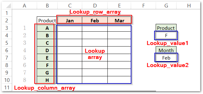 two-way-lookup-with-index-and-match-excel-formula-exceljet