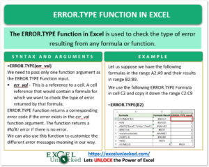 ERROR.TYPE Function infographics excel