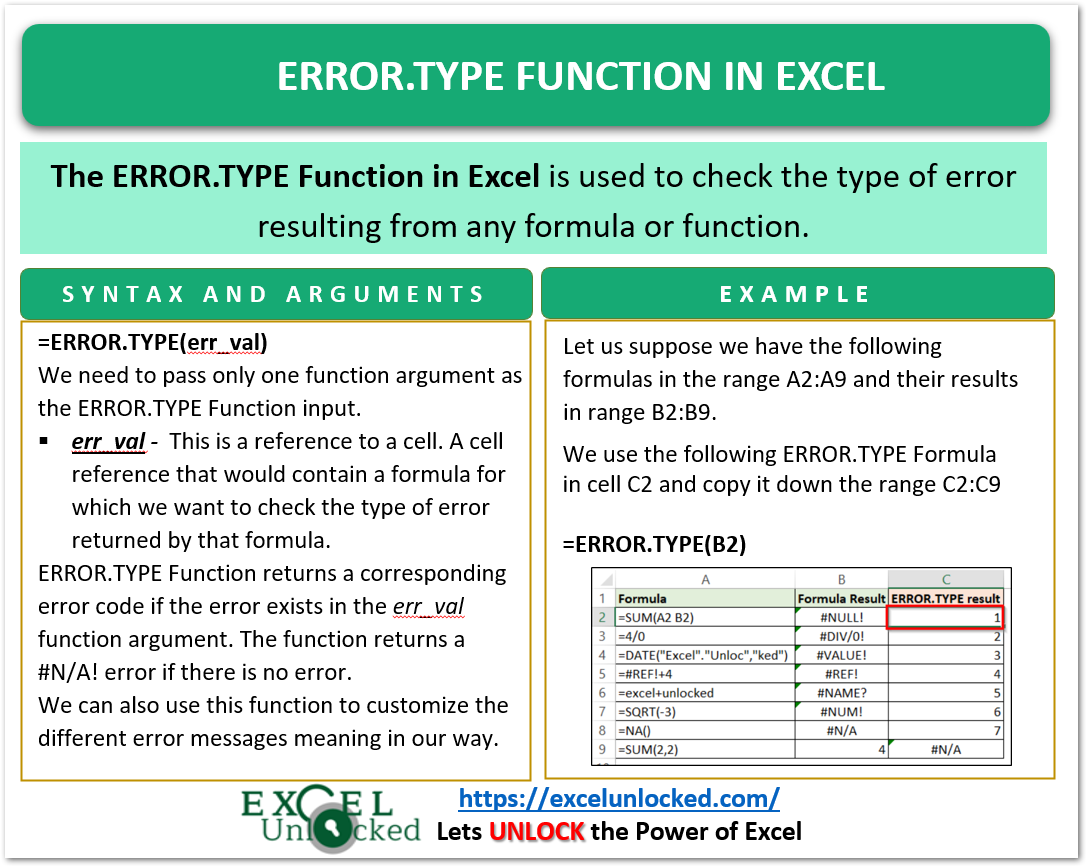 ERROR.TYPE Function in Excel – Error Codes,Examples