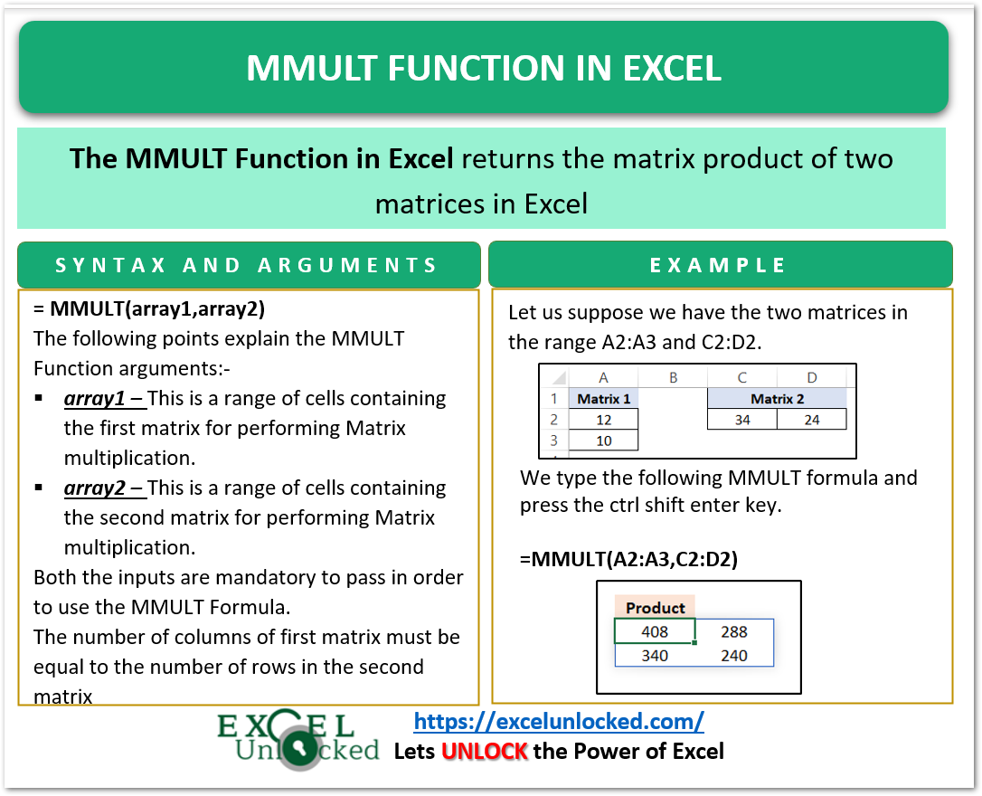 MMULT Function in excel infographics