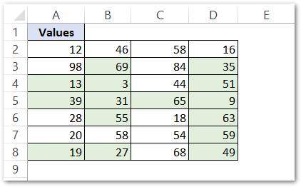 ISODD Function in Excel - Conditional Formatting - Excel Unlocked