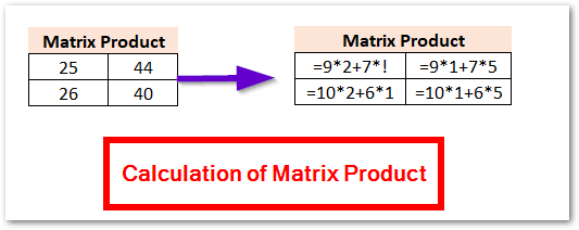 Mmult Function In Excel Matrix Multiplication Excel Unlocked 6619