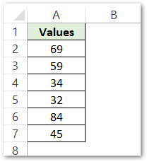 MEDIAN Function in Excel - A Statistical Parameter - Excel Unlocked