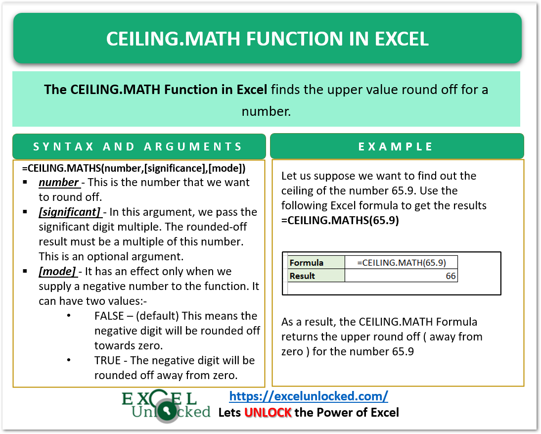 infographics CEILING.MATH function in excel