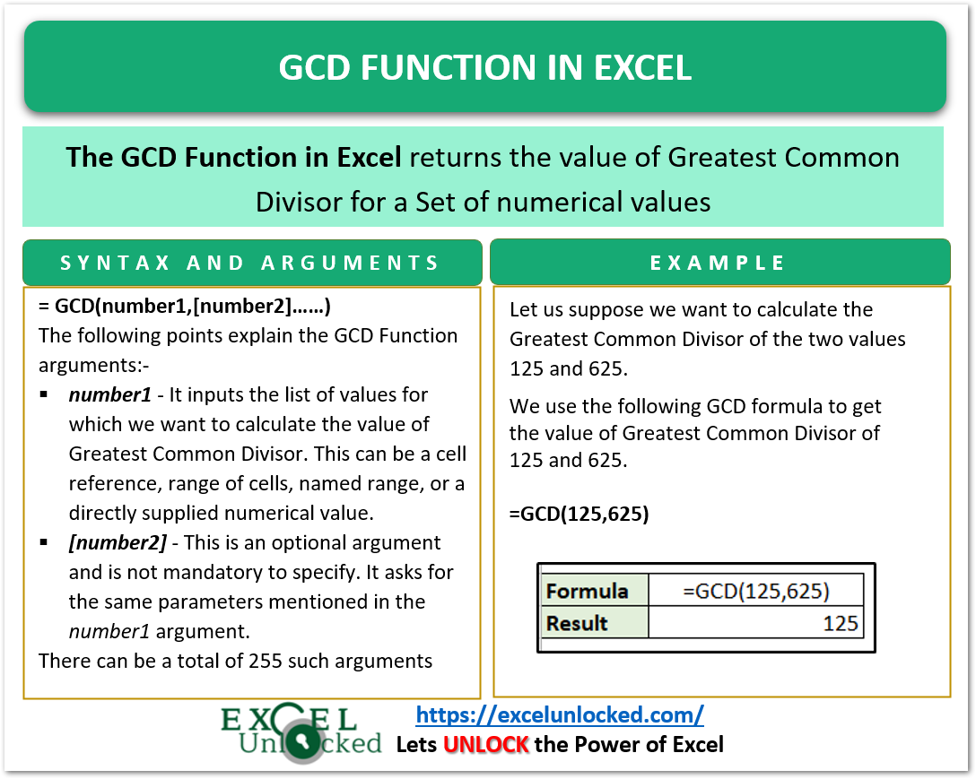 infographics GCD function in Excel