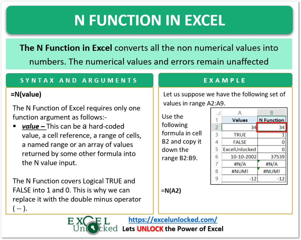 N Function in Excel - Usage and Examples - Excel Unlocked