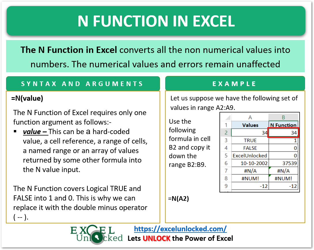 infographics N Function in excel