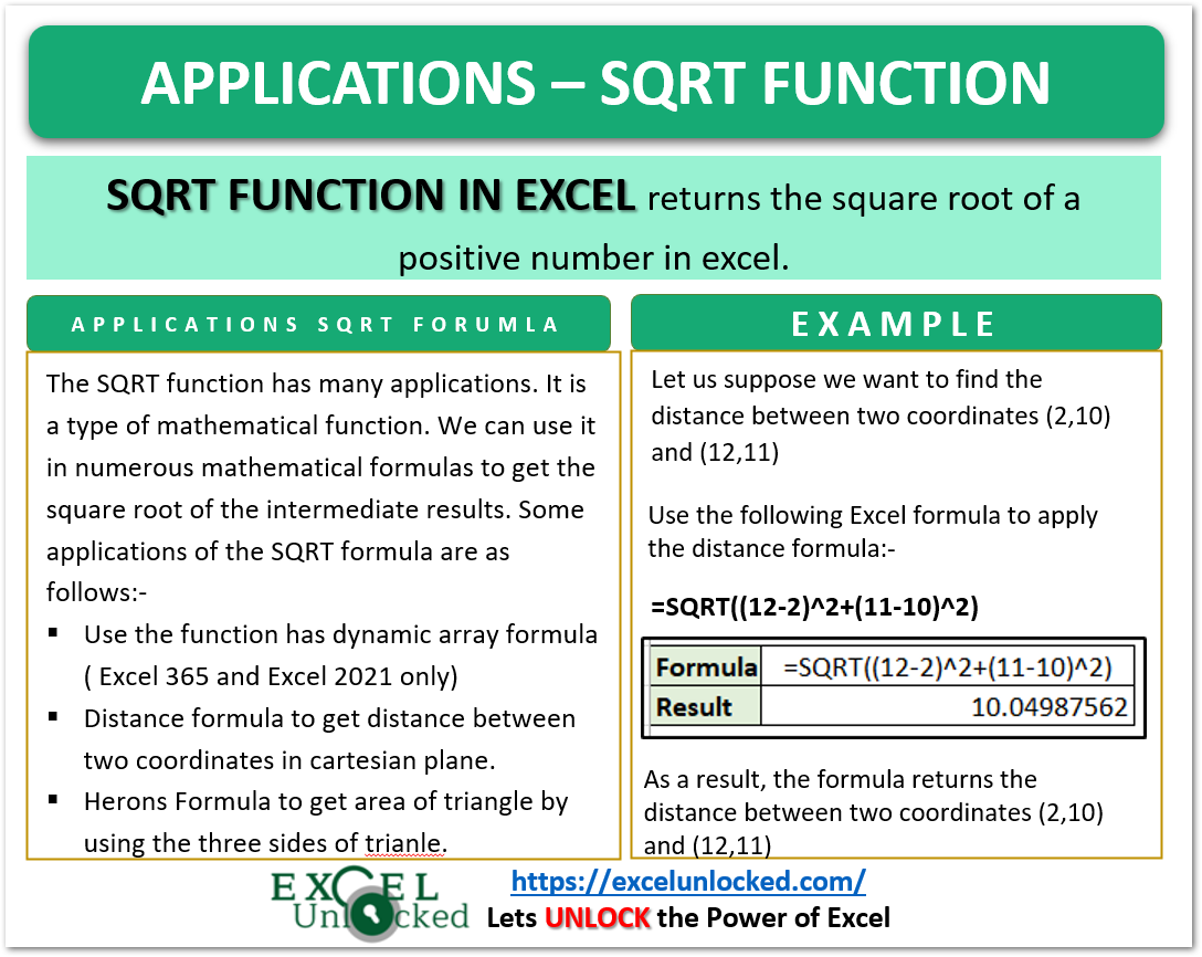 Applications of SQRT Function in Excel