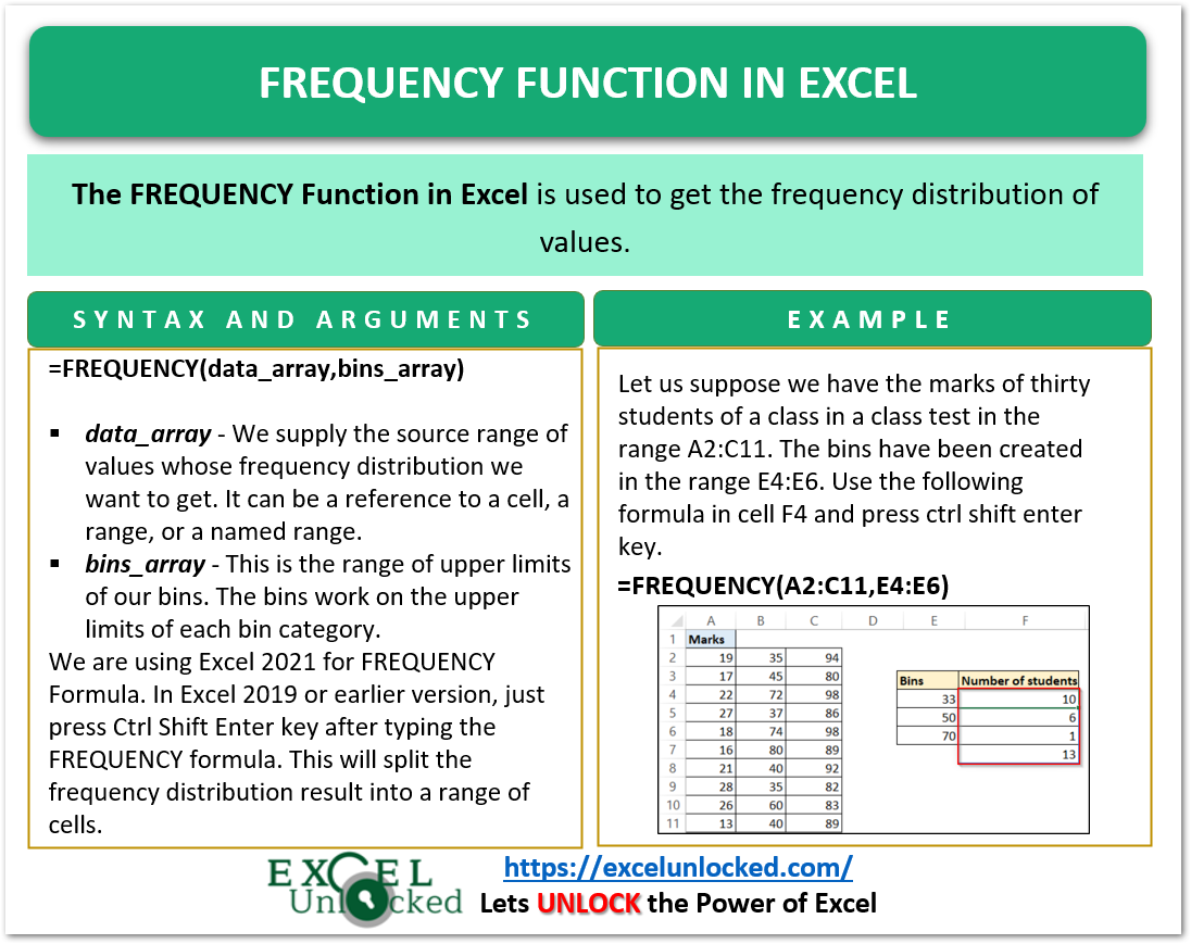 FREQUENCY Function in Excel – Statistical Function