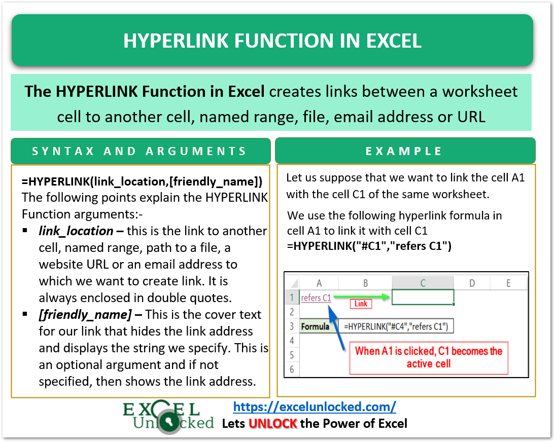 Hyperlink Function In Excel Create Links Excel Unlocked