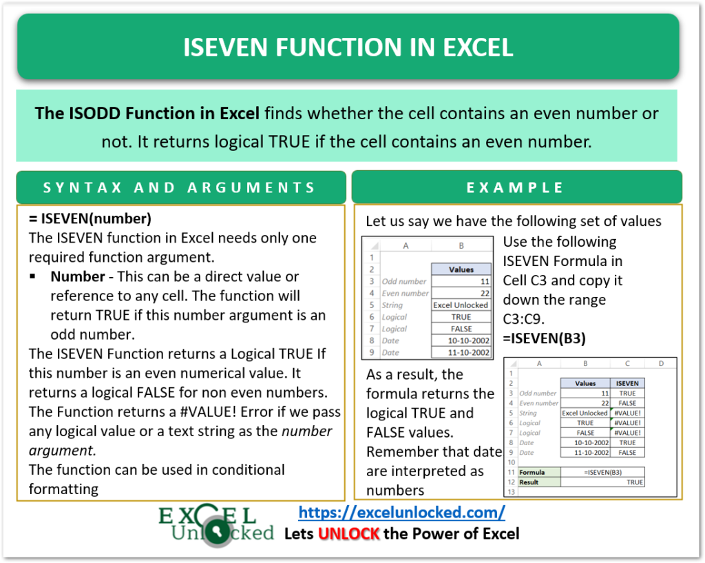 ISEVEN Function In Excel Usage With Examples Excel Unlocked ISEVEN Function In Excel Usage With Examples Excel Unlocked
