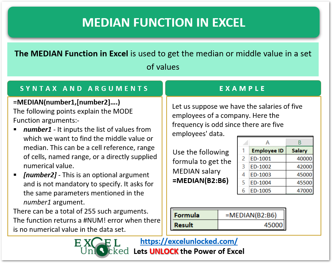 infographics median function in excel