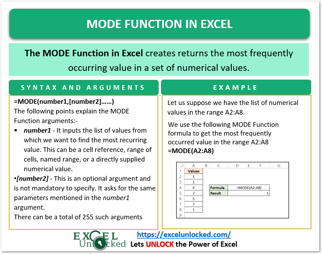 infographics mode function in excel