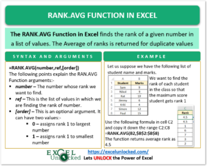 infographics rank.avg function in excel