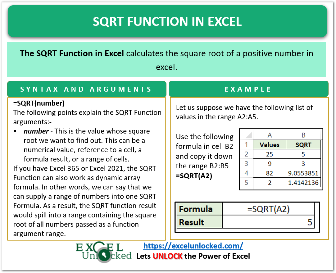 infographics sqrt function in excel