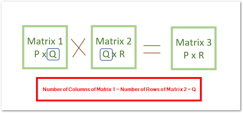 mmult-function-in-excel-matrix-multiplication-excel-unlocked