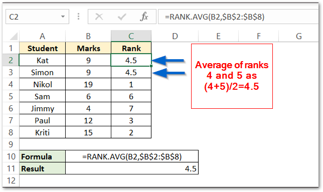 RANK AVG Function In Excel Usage Error Handeling Excel Unlocked