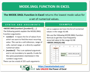 Infographics MODE.SNGL function in excelInfographics MODE.SNGL function in excel