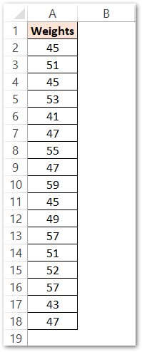 MODE.MULT Function in Excel - Multiple Modes - Excel Unlocked