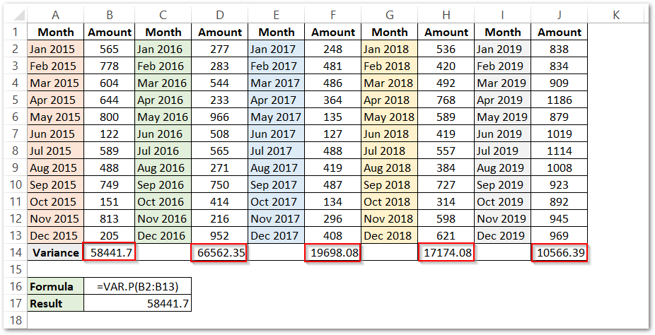 example 2 VAR.P function in excel part 3