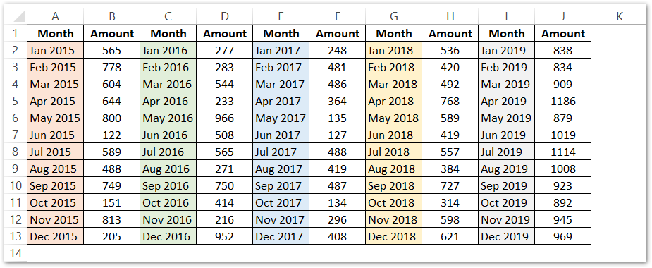 example 2 VAR.P function in excel