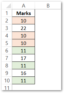 MODE.SNGL Function in Excel - Single Mode - Excel Unlocked