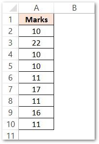 MODE.SNGL Function in Excel - Single Mode - Excel Unlocked