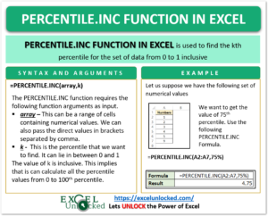 infographics PERCENTILE.INC Function in excel