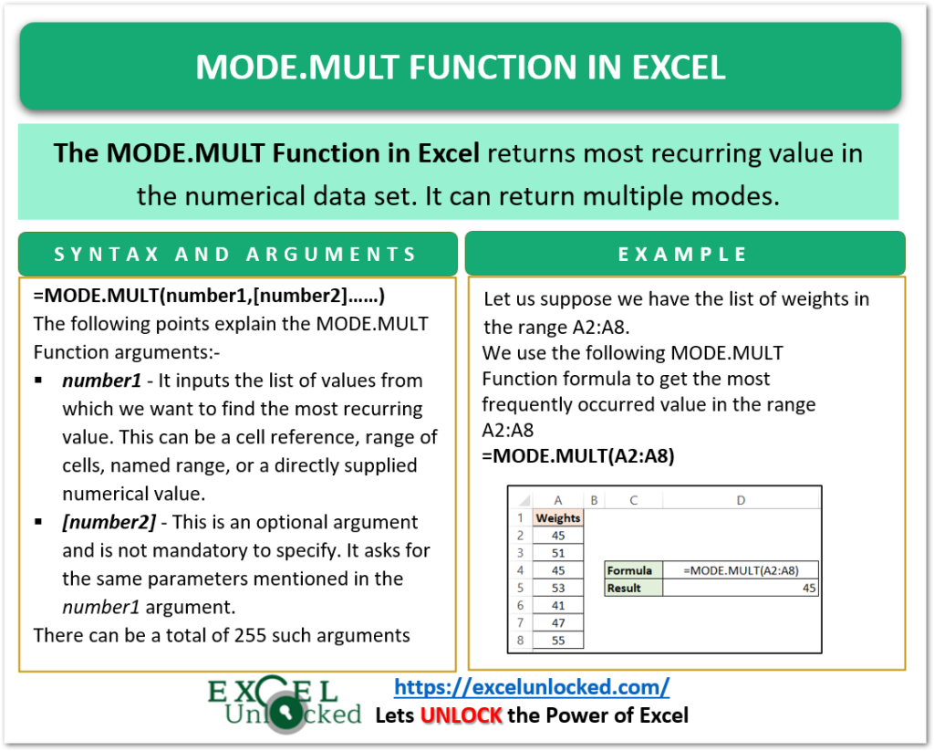 Modemult Function In Excel Multiple Modes Excel Unlocked 9148