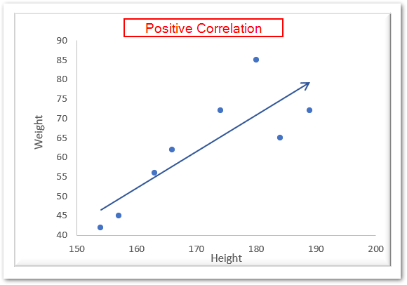 Correl Function In Excel Statistical Function Excel Unlocked 3585