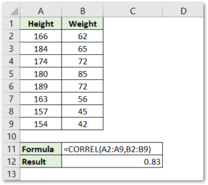 CORREL Function in Excel - Statistical Function - Excel Unlocked