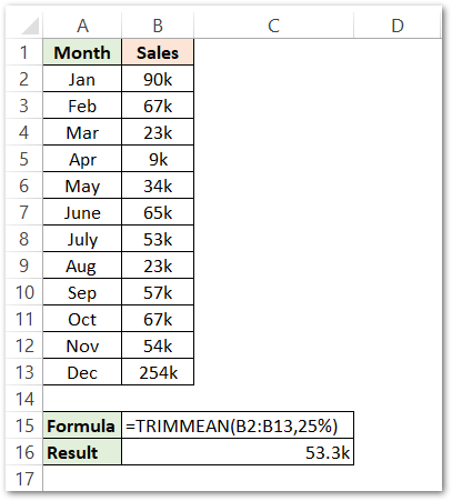 TRIMMEAN Function in Excel - Truncated Mean - Excel Unlocked