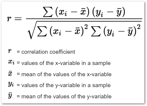 CORREL Function in Excel - Statistical Function - Excel Unlocked